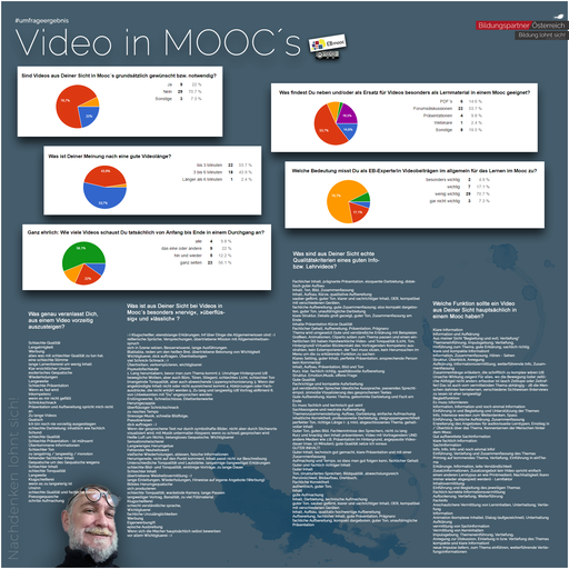 Umfrageergbnis EBMooc Stand 11.03.2017
