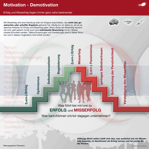 Bildungspartner - Motivation-Demotivation- Bildungspartner Österreich