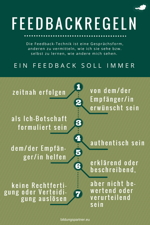 Bildungspartner Feedbackregeln- Bildungspartner Österreich