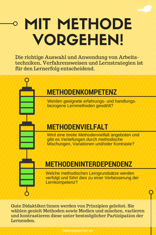 Bildungspartner Mit Methode vorgehen- Bildungspartner Österreich