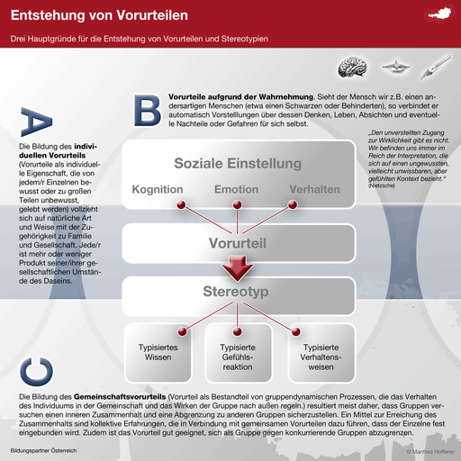 Bildungspartner Entstehung von Vorurteilen- Bildungspartner Österreich