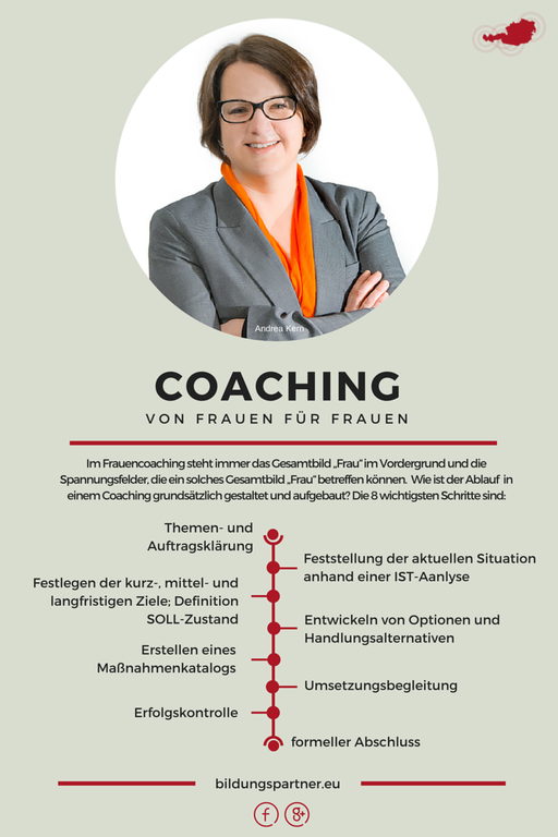 Bildungspartner Coaching- Bildungspartner Österreich