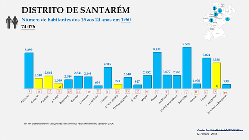 Distrito de Santarém - Número de habitantes dos concelhos entre os 15 e os 24 anos em 1960