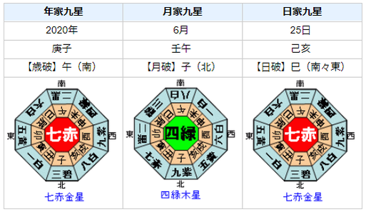 千葉県旭市で震度5弱の地震発生！を占ってみると