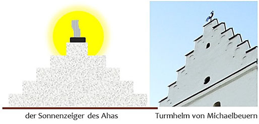 der Sonnenzeiger des Ahas - Gäuel der Assyrer
