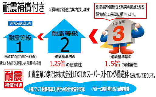 木更津　工務店　住宅　無垢　ハウス　君津　袖ケ浦