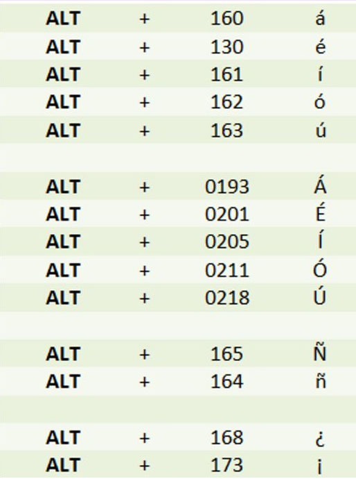 Comment S Appelle L Accent Sur Le N En Espagnol Le clavier espagnol - Site de decouvrirlespagnol