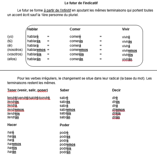 Le Present De L Indicatif Rodriguespana Sitio Internet Del Senor Rodrigues 1.comment conjuguer le conditionnel présent ? indicatif rodriguespana sitio