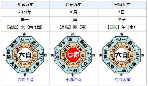 埼玉県や東京都で最大震度5強の地震発生！を占ってみると