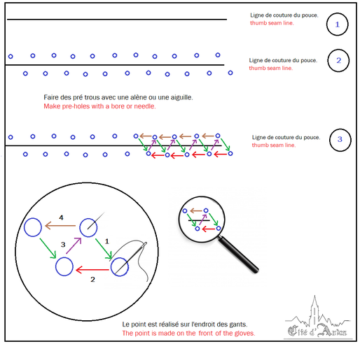 Fig. 47 - Le point zig zag.