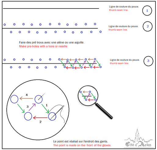 Fig. 47 -  Le point zig zag. 