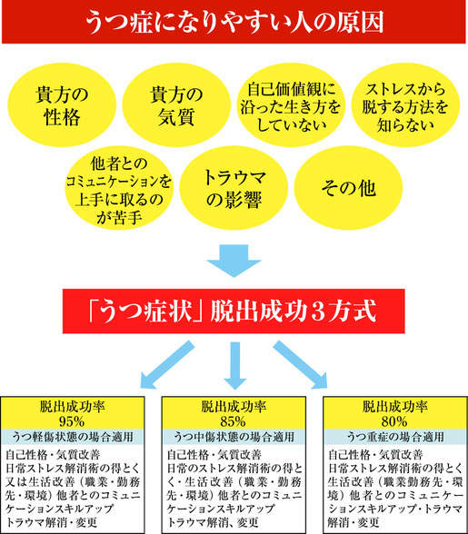 ご予約 お問い合わせ 人生相談 心理カウンセリング あおぞら