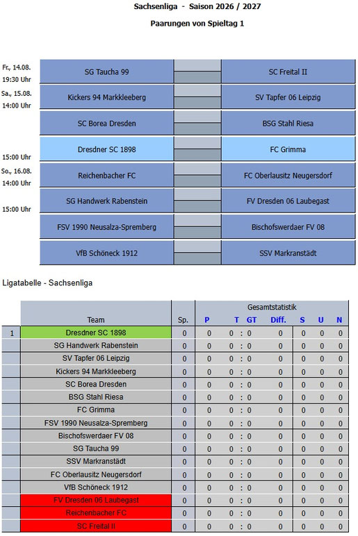 3 Punkte Abzug wegen nicht Erfüllen des Schiedsrichtersolls: FV Dresden 06 Laubegast, VfL Pirna-Copitz 07