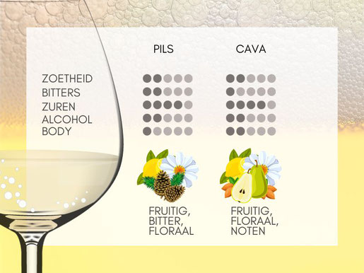 Bier en Wijn Pils en Cava