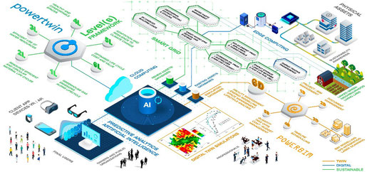 Proyecto Level(s) POWERTWIN, presentado a la Comunidad Europea, para responder al reto de Green Deal sobre eficiencia energética para la mejora de edificios y comunidades, y convertirlos en sostenibles gracias al uso del gemelo digital (BIM6D y otros)