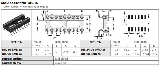 DIL SMD：表面実装用ICアダプタプラグ