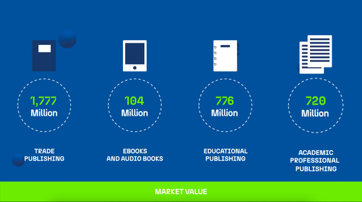 Eine Übersicht der Marktwerte des italienischen Buchwesens