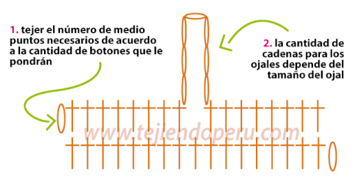 Cómo tejer una chaqueta con bordes calados a crochet para niñas