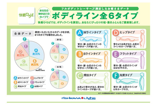 あなたの寝姿勢を判定します。スッキリ起きれない方は、お試しください。