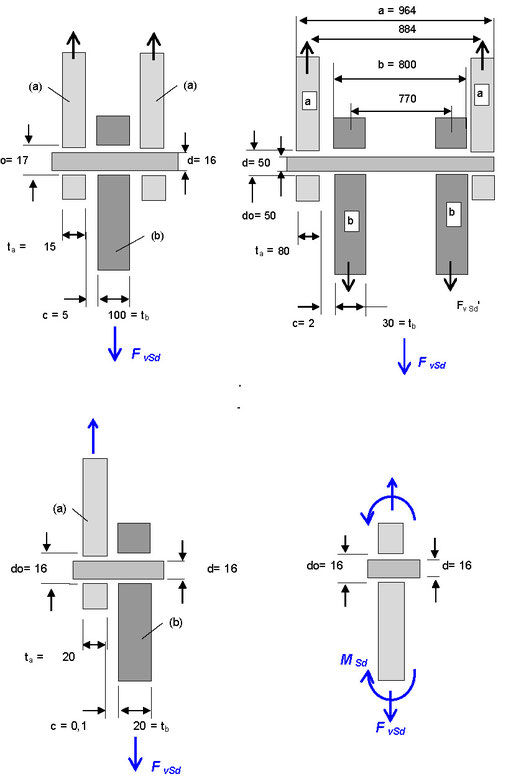 Design and verification of pin connection as per Eurocode mec