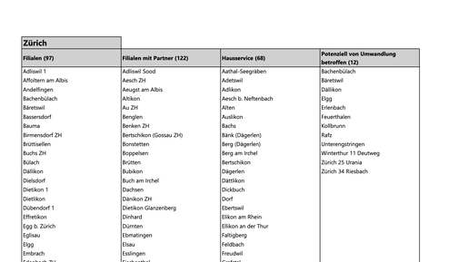 (Screenshot post.ch)