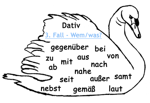 Präposition Dativ, Kasus üben, Verben die den Dativ forden, Dativ erkennen, Wem-Fall, Satzglieder erkennen, Dativobjekt, Präpositionalobjekt im Dativ, Dativ wo wann