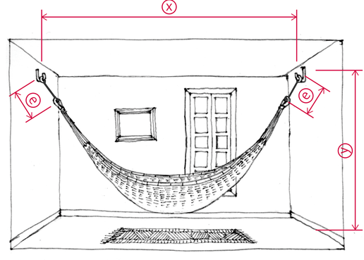 エクステンションを用いたハンモックの設置距離X,Y,eのイラスト