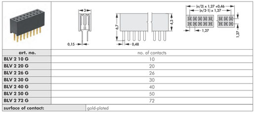 BLV2 1.27mmピッチ連結ソケット Fischer Elektronik