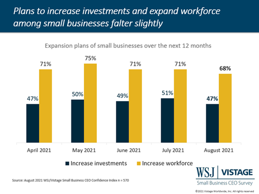 vistage small business