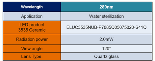 EVERLIGHT Type ELUC3535NUB für Wasserdesinfektion