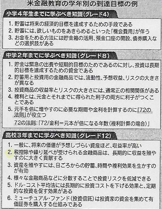 米国金融教育の到達目標《平賀ファイナンシャルサービシズ㈱》