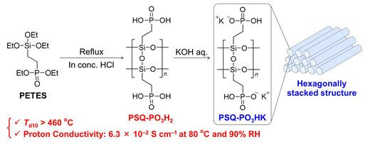 図5　ヘキサゴナル積層構造を有するホスホン酸(ホスホネート)基含有ロッド状(ラダー状)PSQの合成と性質