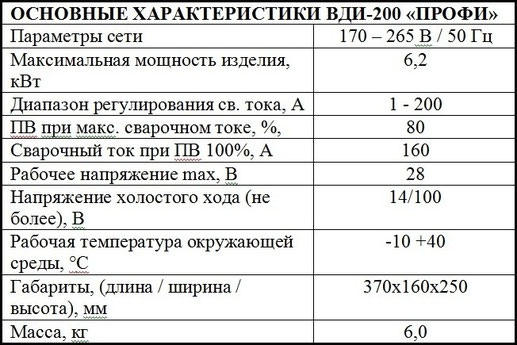 Характеристики ВДИ 200