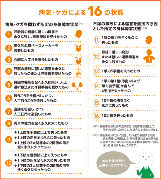 団体信用生命保険,通常団信,一般団信,3大疾病保障特約付団信,特定状態保障特約付団信,団信革命,特定状態保障特約付住宅ローン