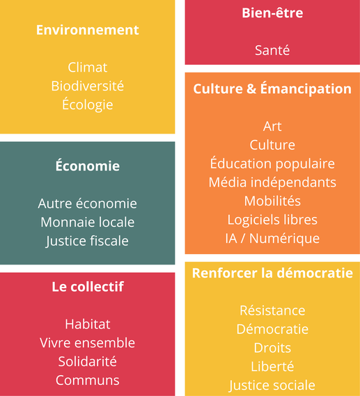 Solidarité,Résistance,Alternatives,Émancipation,Climat,Justice sociale,Liberté,Arts,Culture,Communs,Justice fiscale,Écologie,Alimentation,Santé,Autre économie,Éducation populaire,Vivre ensemble,Démocratie,Droits,Mobilités,Monnaie locale,logiciels libres
