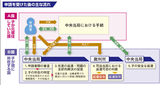 Image:外務省