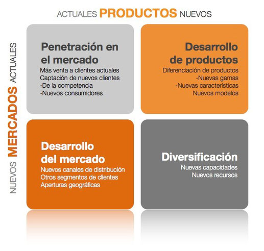 matriz ansoff