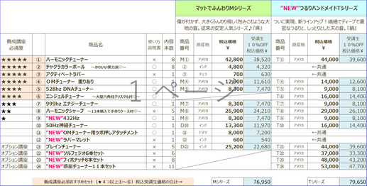 音叉ヒーリング講座通信講座の日本音叉ヒーリング研究会onsalabo の音叉格安通販の商品一覧