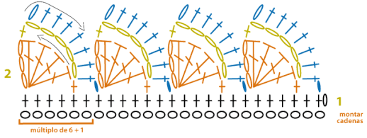 Cómo tejer un borde en crochet 