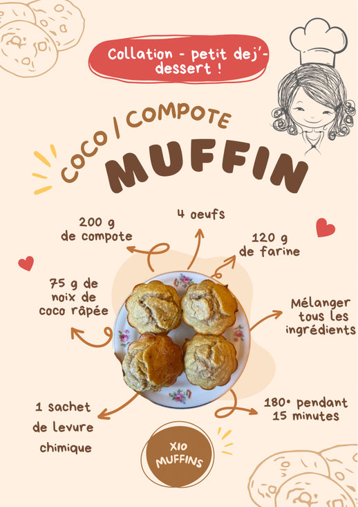 muffin-healthy-compote-coco