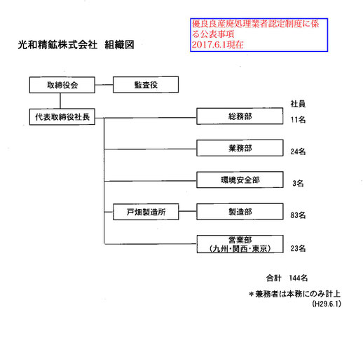 派遣は表記していない。