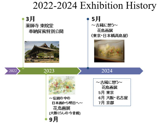 重岡良子、【曼珠沙華図】、希少な額装用画集より、状態良好