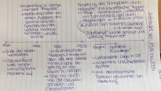 Zeitleiste zum Informationstext, erstellt v. C. Oss