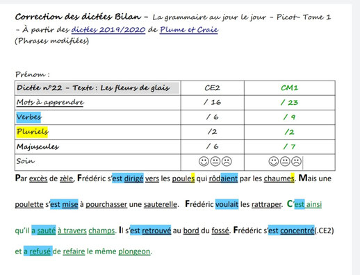 Orthographe Dictées Picot Grammaire Méthode Picot Correction CE2 CM1 cycle 2 cycle 3