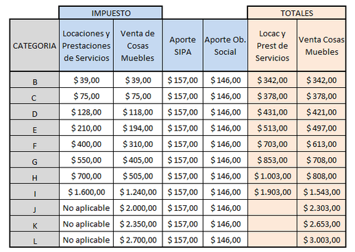 Tabla Monotributo Actualizada