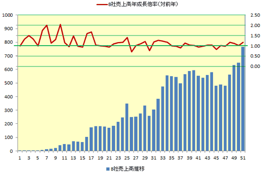 時系列分析 - 創発企画 時系列分析 - 創発企画