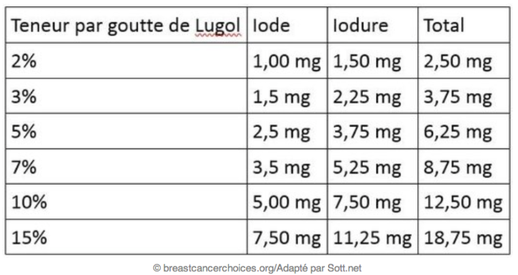 Cliquez pour aggrandir