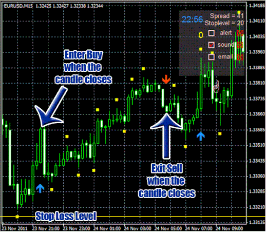 Unstopplable Forex Profit