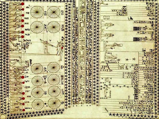 Les Égyptiens ont divisé le ciel nocturne en 36 groupes d'étoiles, ou décans, formant des constellations. Chaque décan a été nommé et associé à un dieu ou une déesse correspondant.