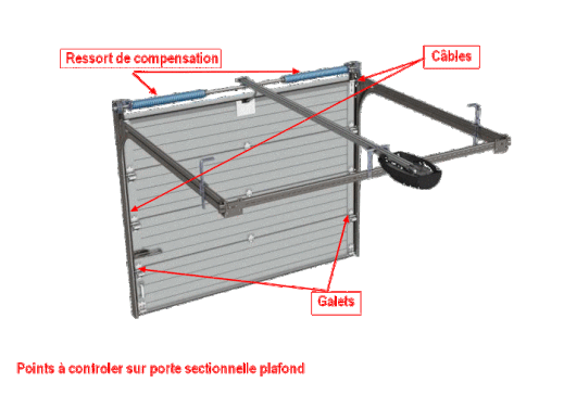 Entretien d'une porte de garage sectionnelle plafond